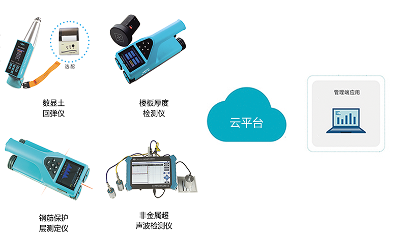 工程质量管理系统