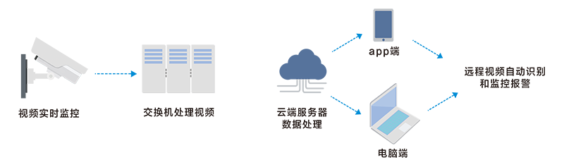 视频监控系统